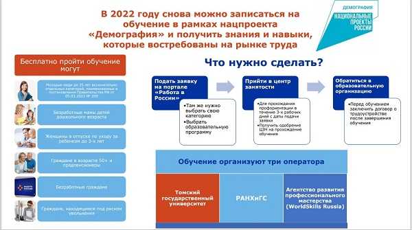 Бесплатное обучение в рамках федерального проекта «Содействие занятости» национального проекта «Демография»