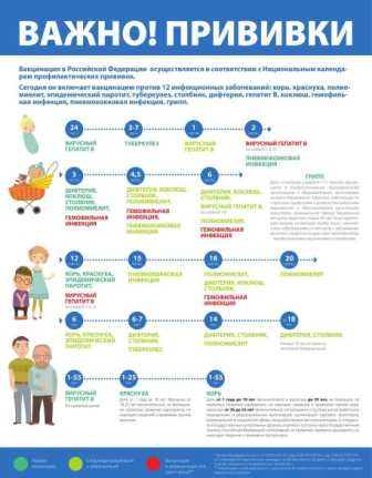 О проведении ЕНИ (единой недели иммунизации) 2022