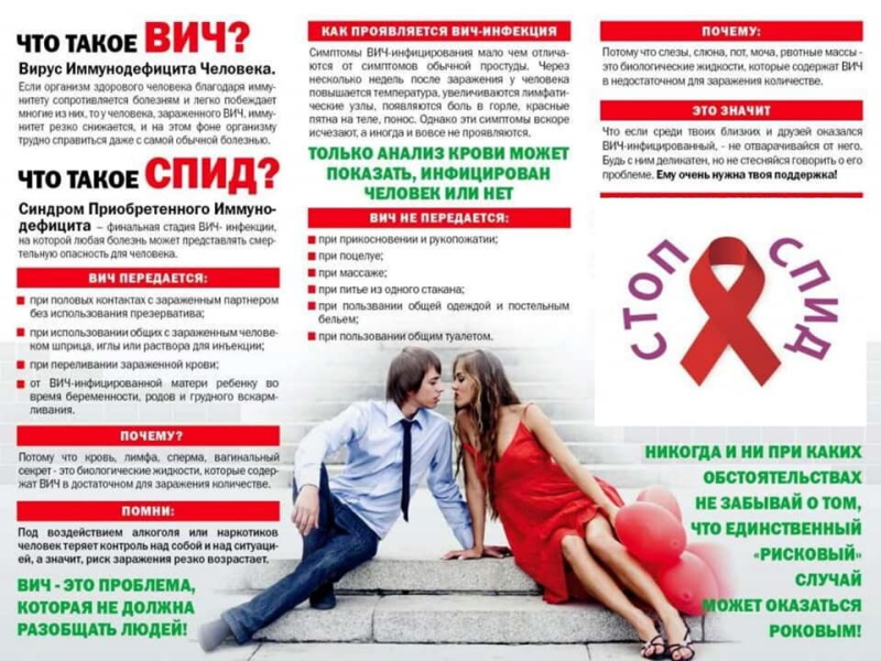 ВИЧ — вирус иммунодефицита человека